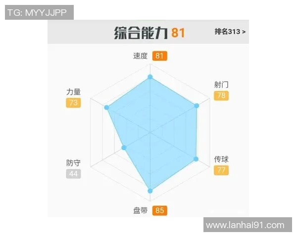 深圳篮球队灵活性表现的数据分析与战术调整研究