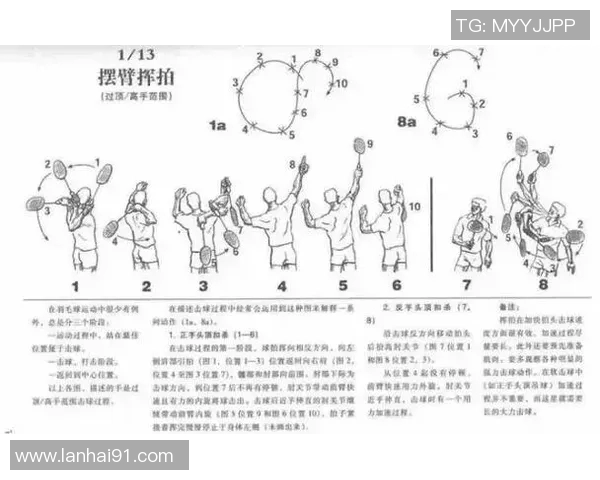 英超从零开始羽毛球意识全面提升指南助你成为高手
