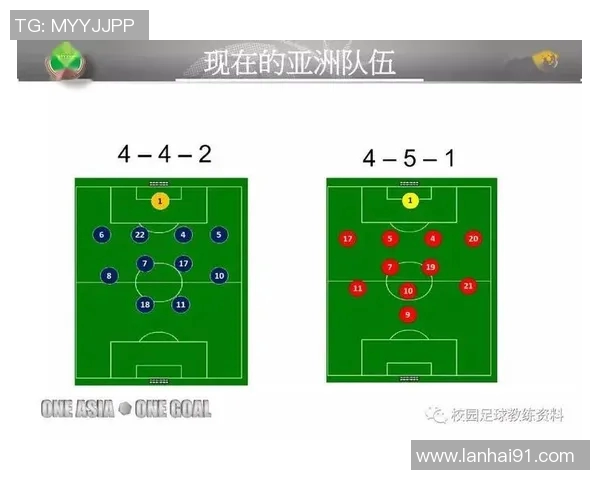 从零起步掌握足球战术全解析助你征战欧冠赛场